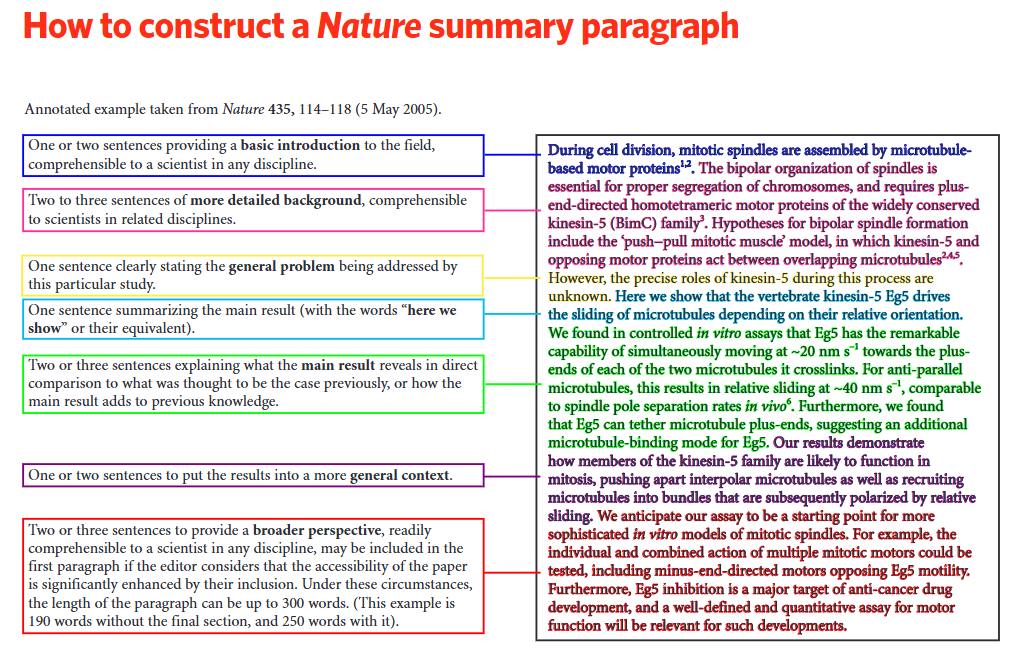 taken from: https://www.nature.com/documents/nature-summary-paragraph.pdf